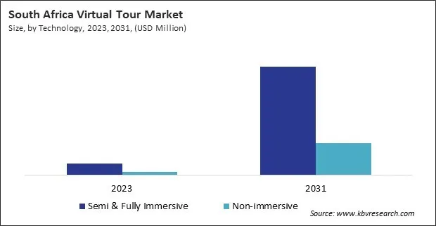LAMEA Virtual Tour Market 