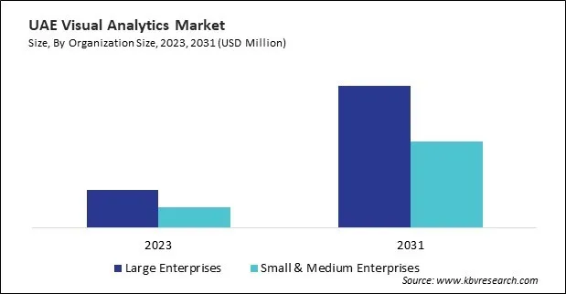 LAMEA Visual Analytics Market 