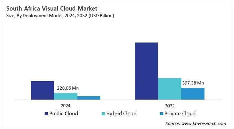 Country Visual Cloud Market Size by Segmentation Country Visual Cloud Market Size by Segmentation