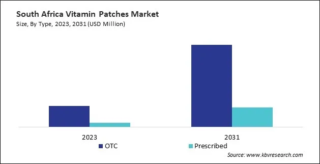 LAMEA Vitamin Patches Market 