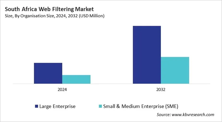 Country Web Filtering Market Size by Segmentation Country Web Filtering Market Size by Segmentation