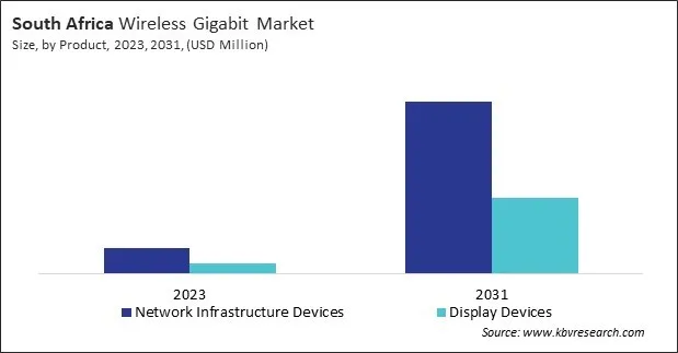LAMEA Wireless Gigabit Market LAMEA Wireless Gigabit Market