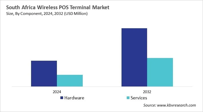 Country Wireless POS Terminal Market Size by Segmentation Country Wireless POS Terminal Market Size by Segmentation