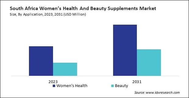 LAMEA Women Health And Beauty Supplements Market LAMEA Women Health And Beauty Supplements Market