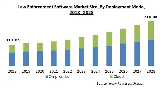 Law Enforcement Software Market Size - Global Opportunities and Trends Analysis Report 2018-2028 Law Enforcement Software Market Size - Global Opportunities and Trends Analysis Report 2018-2028