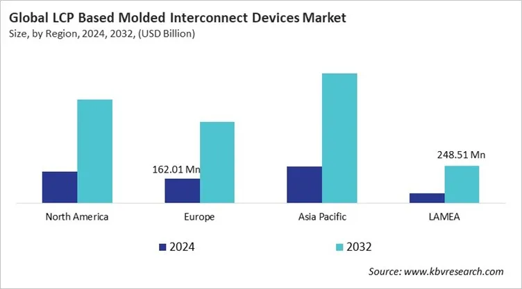  LCP Based Molded Interconnect Devices Market Size - By Region