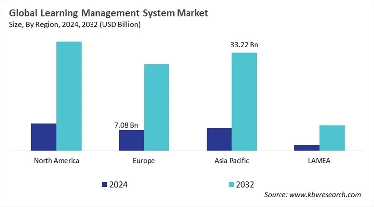 Learning Management System Market Size - By Region
