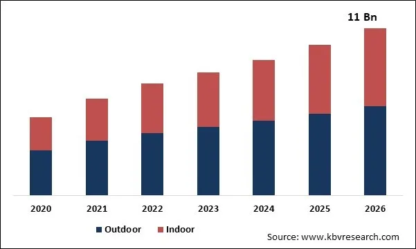 LED Modular Display Market Size
