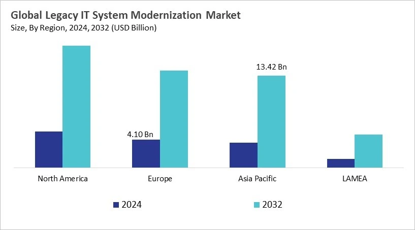 Legacy IT System Modernization Market Size - By Region