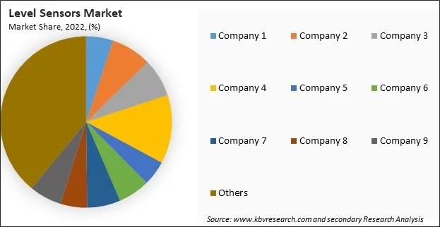 Level Sensors Market Share 2022 Level Sensors Market Share 2022