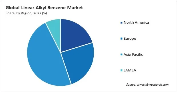 Linear Alkyl Benzene Market Share and Industry Analysis Report 2022 Linear Alkyl Benzene Market Share and Industry Analysis Report 2022