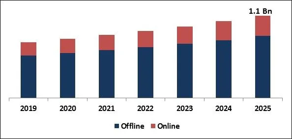 Lip Care Products Market Size