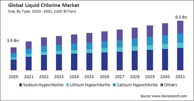Liquid Chlorine Market Size - Global Opportunities and Trends Analysis Report 2020-2031 Liquid Chlorine Market Size - Global Opportunities and Trends Analysis Report 2020-2031