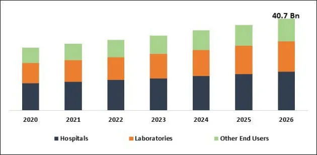 Liver Disease Diagnostics Market Size Liver Disease Diagnostics Market Size