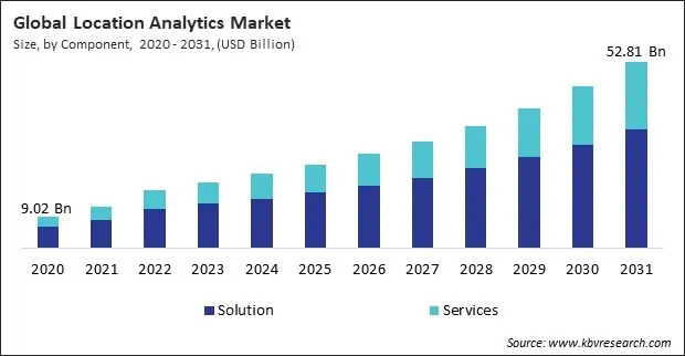 Location Analytics Market Size - Global Opportunities and Trends Analysis Report 2020-2031 Location Analytics Market Size - Global Opportunities and Trends Analysis Report 2020-2031