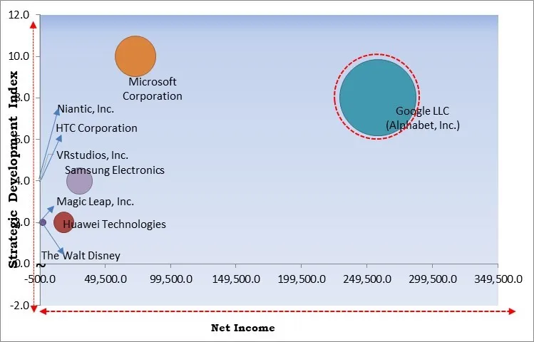 Location-based Entertainment Market - Competitive Landscape and Trends by Forecast 2028 Location-based Entertainment Market - Competitive Landscape and Trends by Forecast 2028