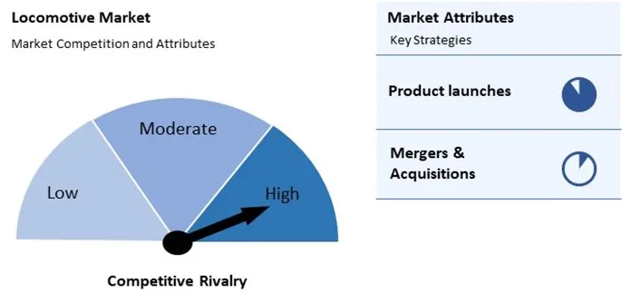 Locomotive Market Competition and Attributes