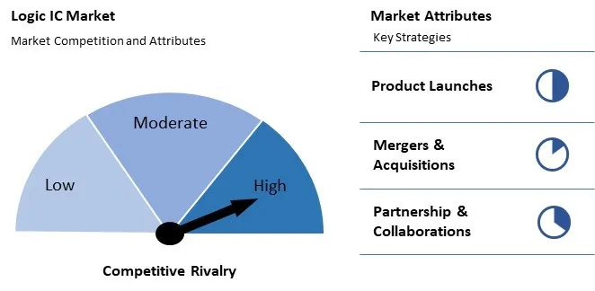 Logic IC Market Competition and Attributes