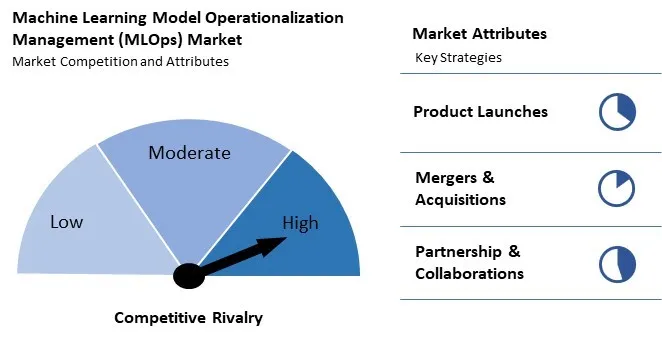 Machine Learning Model Operationalization Management (MLOps) Market Competition and Attributes