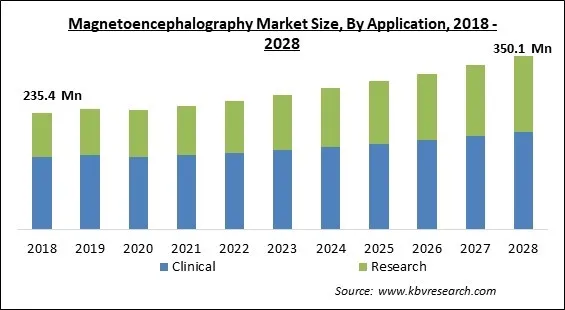 Magnetoencephalography Market Size - Global Opportunities and Trends Analysis Report 2018-2028 Magnetoencephalography Market Size - Global Opportunities and Trends Analysis Report 2018-2028
