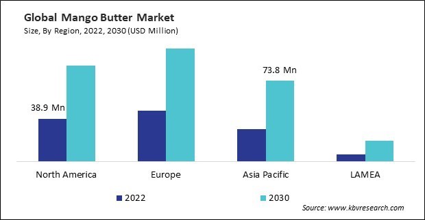 Mango Butter Market Size - By Region