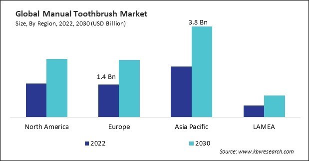 Manual Toothbrush Market Size - By Region