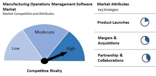 Manufacturing Operations Management Software Market Competition and Attributes Manufacturing Operations Management Software Market Competition and Attributes