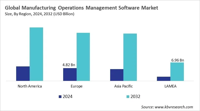 Manufacturing Operations Management Software Market Size - By Region Manufacturing Operations Management Software Market Size - By Region