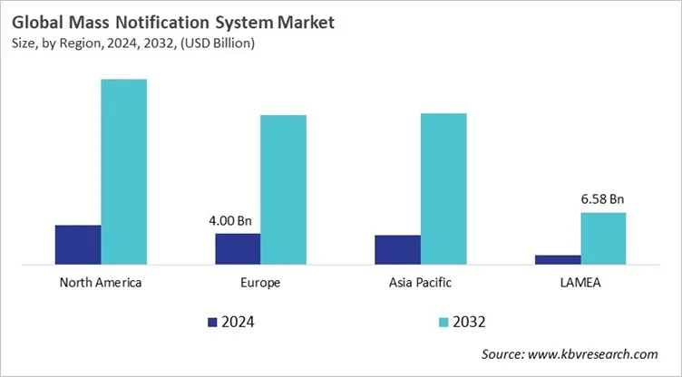 Mass Notification System Market Size - By Region Mass Notification System Market Size - By Region