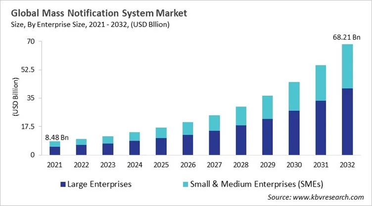 Mass Notification System Market Size - Global Opportunities and Trends Analysis Report 2021-2032 Mass Notification System Market Size - Global Opportunities and Trends Analysis Report 2021-2032