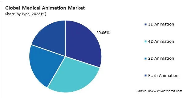 Medical Animation Market Share and Industry Analysis Report 2023 Medical Animation Market Share and Industry Analysis Report 2023
