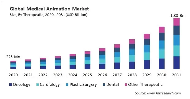 Medical Animation Market Size - Global Opportunities and Trends Analysis Report 2020-2031 Medical Animation Market Size - Global Opportunities and Trends Analysis Report 2020-2031