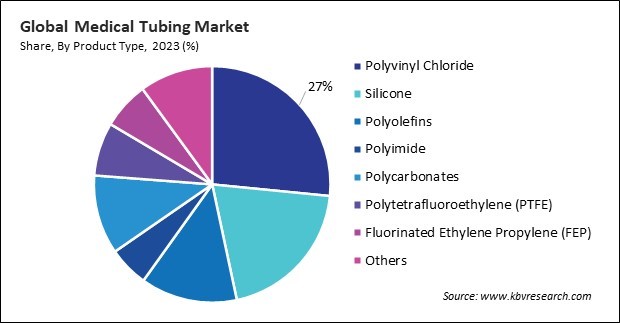 Medical Tubing Market Share and Industry Analysis Report 2023