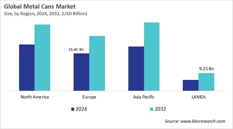  Metal Cans Market Size - By Region