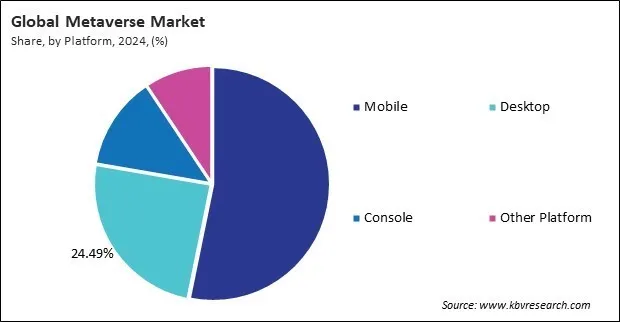 Metaverse Market Share and Industry Analysis Report 2024