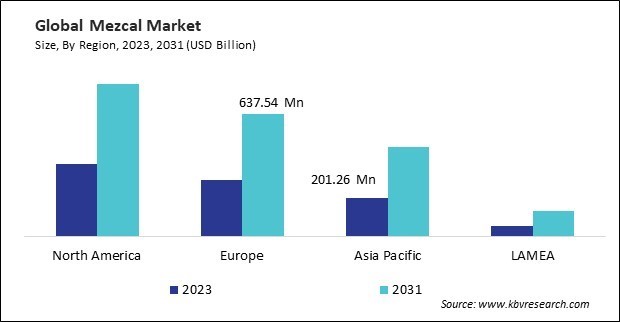 Mezcal Market Size - By Region Mezcal Market Size - By Region