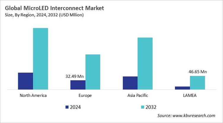  MicroLED Interconnect Market Size - By Region
