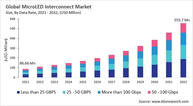 MicroLED Interconnect Market Market Size - Global Opportunities and Trends Analysis Report 2021-2032 MicroLED Interconnect Market Size - Global Opportunities and Trends Analysis Report 2021-2032
