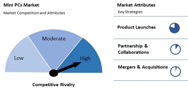 Mini PCs Market Competition and Attributes