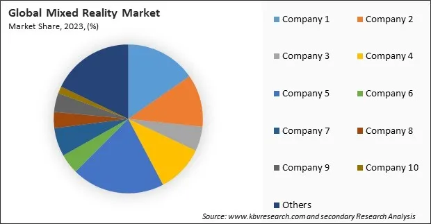 Mixed Reality Market Share 2023 Mixed Reality Market Share 2023