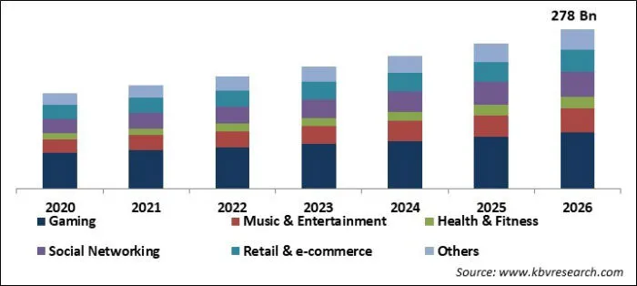 Mobile Application Market Size