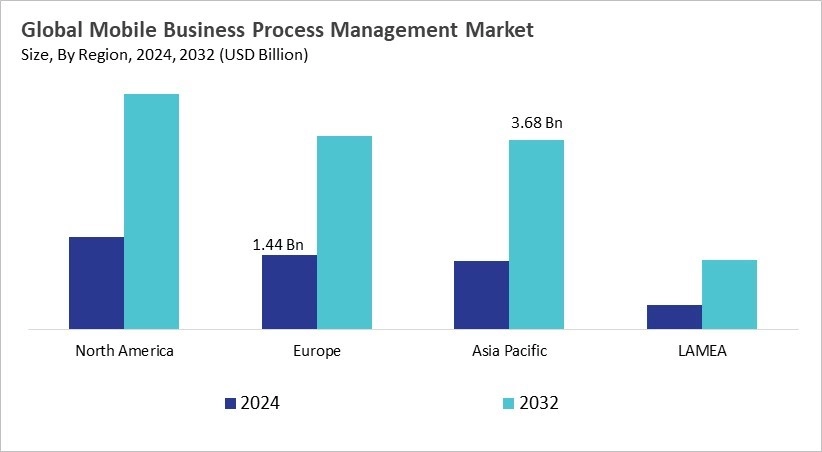 Mobile Business Process Management Market Size - By Region