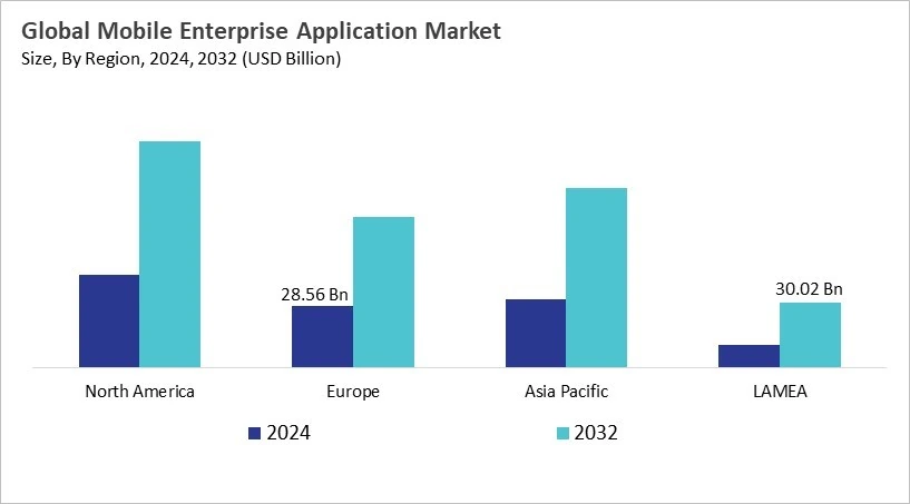 Mobile Enterprise Application Market Size - By Region