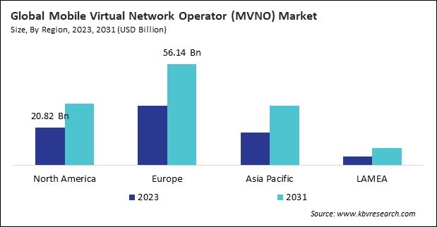 Mobile Virtual Network Operator (MVNO) Market Size - By Region