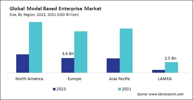 Model Based Enterprise Market Size - By Region