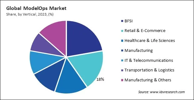 ModelOps Market Share and Industry Analysis Report 2023 ModelOps Market Share and Industry Analysis Report 2023
