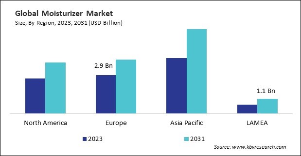 Moisturizer Market Size - By Region Moisturizer Market Size - By Region