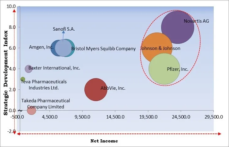Multiple Myeloma Market - Competitive Landscape and Trends by Forecast 2029 Multiple Myeloma Market - Competitive Landscape and Trends by Forecast 2029