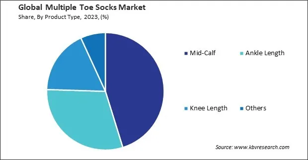 Multiple Toe Socks Market Share and Industry Analysis Report 2023