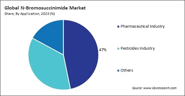N-Bromosuccinimide Market Share and Industry Analysis Report 2023 N-Bromosuccinimide Market Share and Industry Analysis Report 2023